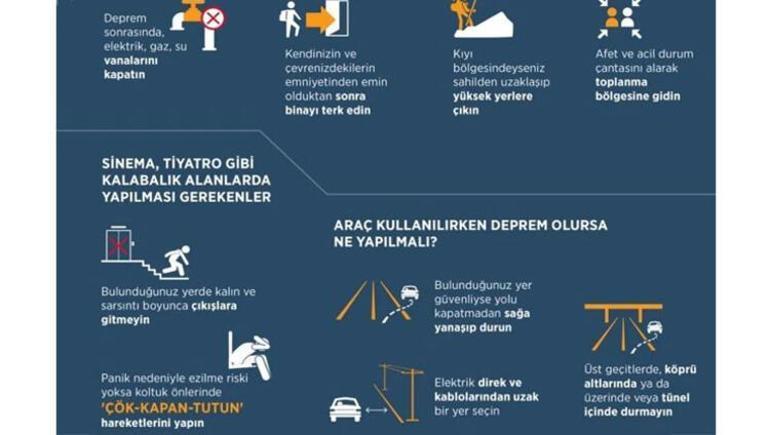 Deprem anında ne yapılmalı AFAD deprem sırasında yapılması gerekenler listesi yayınladı