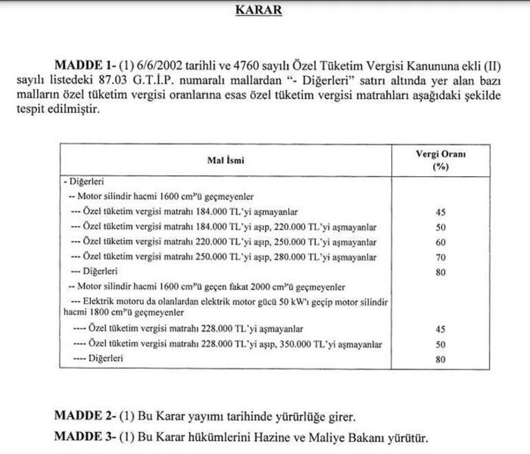 Otomobil ÖTV matrahı oranları 2022 Resmi Gazete’de yayımlandı İşte 2022 ÖTV matrah limitleri