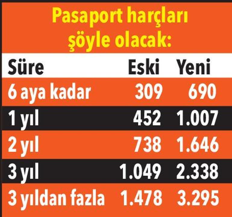 Vergi, ceza ve harçlar 2023te ne kadar artacak