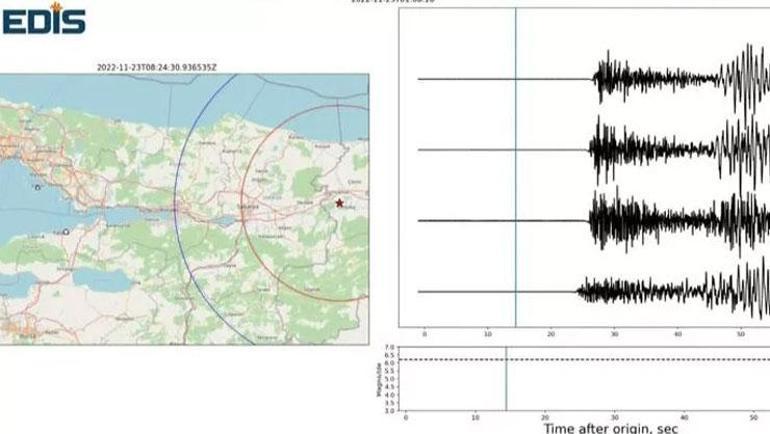 Düzce depremini 20 saniye önce bildi, robotlar işi durdurdu İstanbul depreminde kaderimiz değişebilir