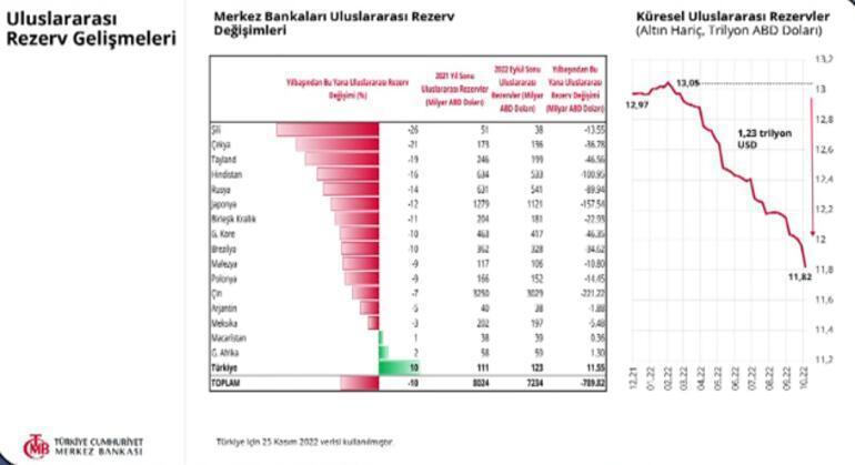 Merkez Bankası Başkanı Kavcıoğlu: Tedbirler etki gösterdi, enflasyon düşüş eğiliminde