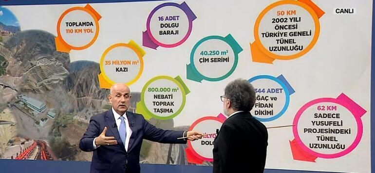 Gıda fiyatlarındaki artışın sebebi ne Bakan Kirişci CNN TÜRKte açıkladı