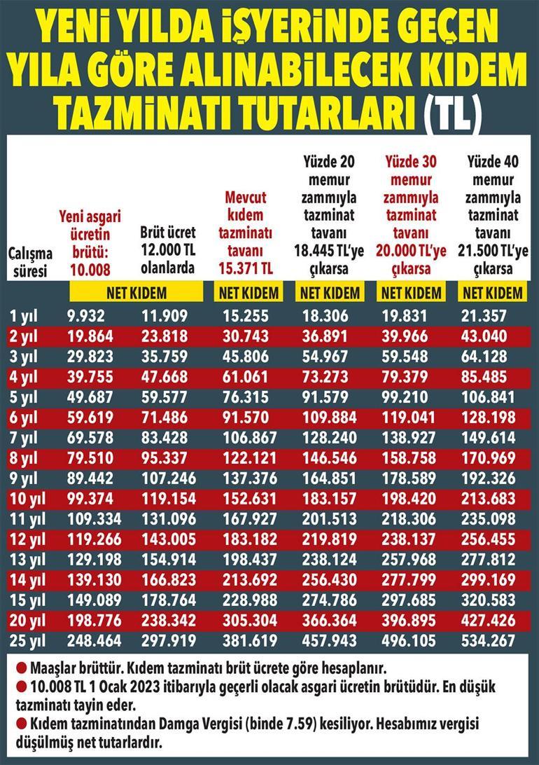 EYTliye 2023 model ödemeler İşte emekliyi ihya edecek ödemeler