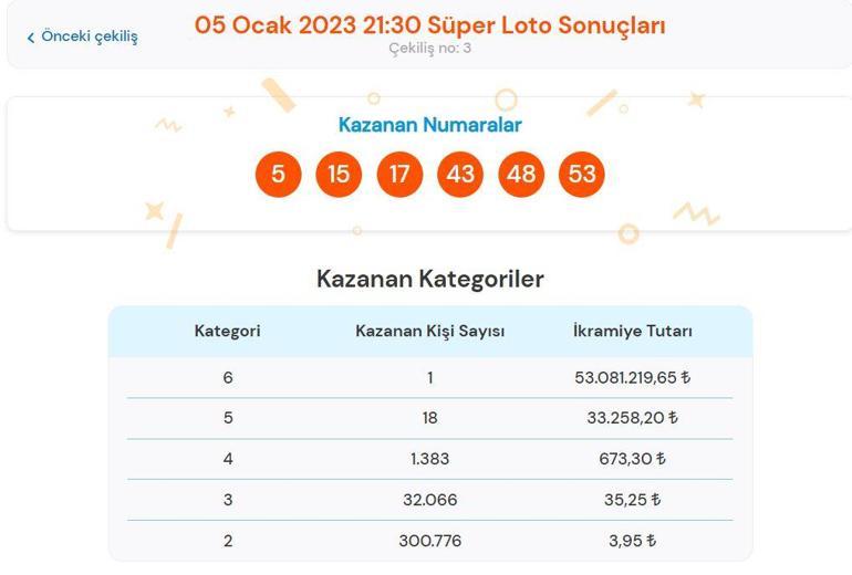 Süper Loto çekiliş sonuçları 5 Ocak 2023