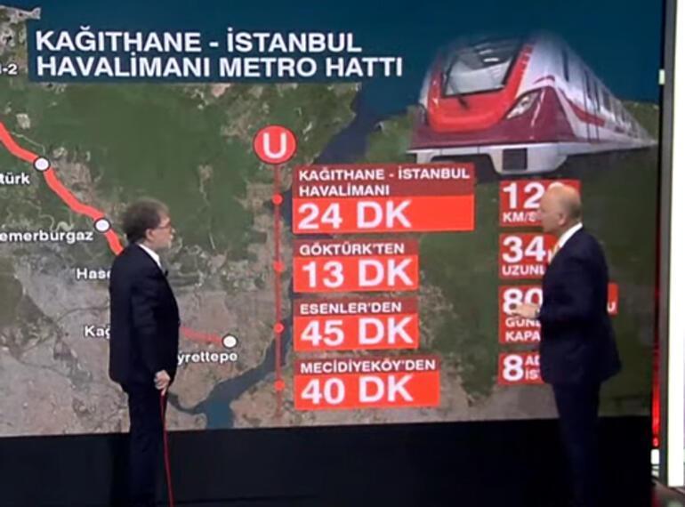 Türkiyenin en hızlı metrosu açıldı Bakan Karaismailoğlu: Sinyalizasyon sistemi milli ve yerli