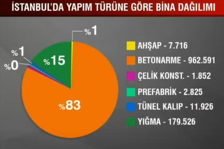 İstanbul beklenen depreme hazır mı Uzmanından canlı yayında kritik uyarı