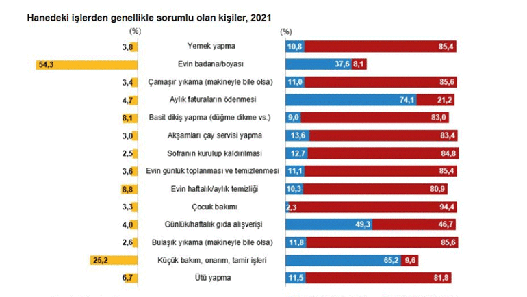 TÜİK açıkladı: İşte Türkiye nüfusunda kadın ve erkek oranı