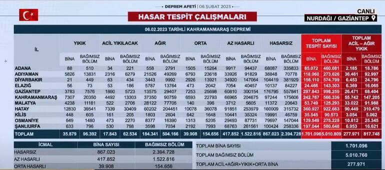 Bakan Kurum: Hiçbir TOKİ konutu yıkılmadı