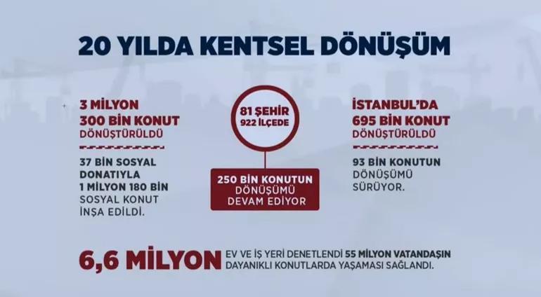 İstanbul beklenen depreme nasıl hazırlanıyor Bakan Kurum canlı yayında anlattı