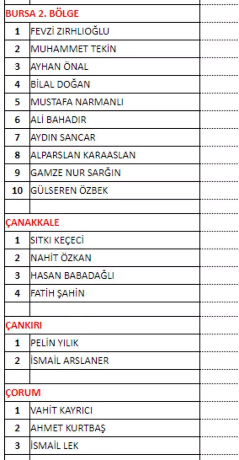 MHPnin milletvekili aday listesi belli oldu Bahçeli, Osmaniye 1.sırada