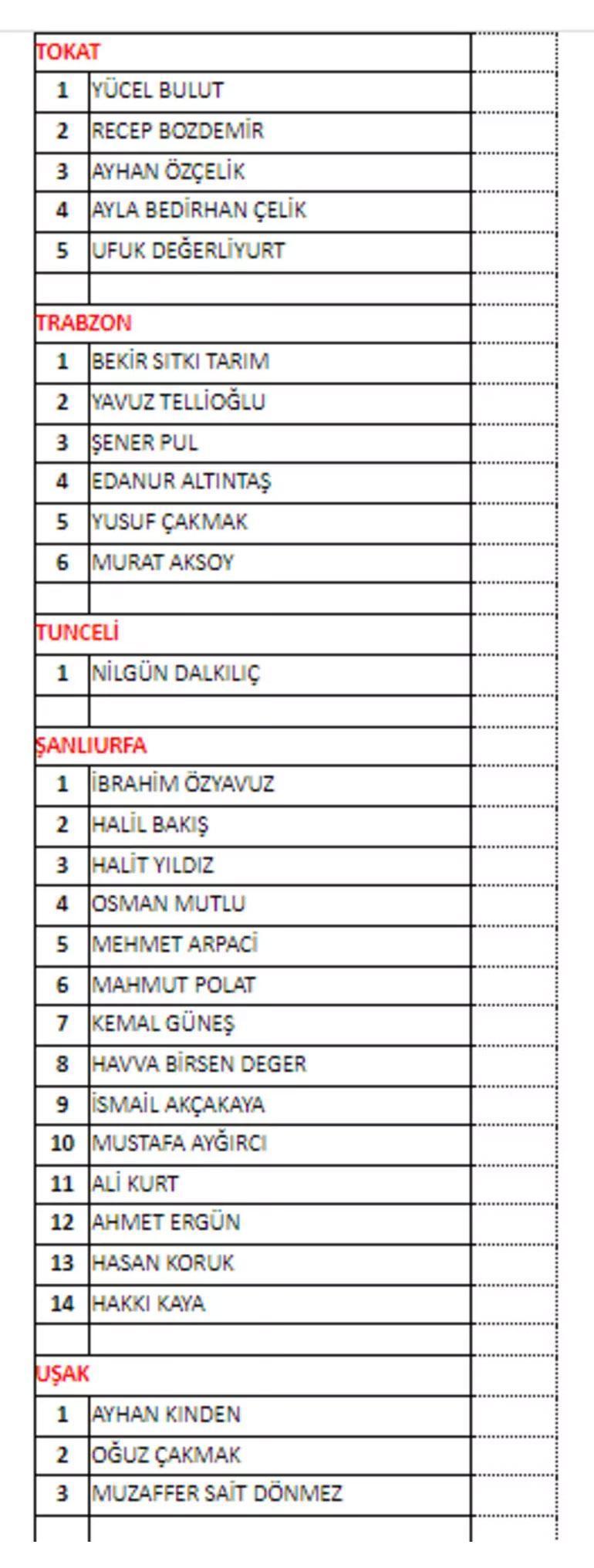MHPnin milletvekili aday listesi belli oldu Bahçeli, Osmaniye 1.sırada
