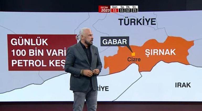 Gabarda yeni petrol müjdesi Uzman isimler CNN Türkte değerlendirdi