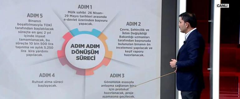 Yarısı Bizden kampanyası Bakan Kurum CNN Türkte tüm detayları açıkladı