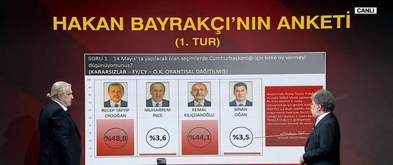 CNN TÜRK canlı yayınında açıkladı Hakan Bayrakçının 14 Mayıs anketi