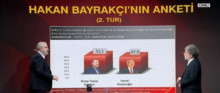 CNN TÜRK canlı yayınında açıkladı Hakan Bayrakçının 14 Mayıs anketi