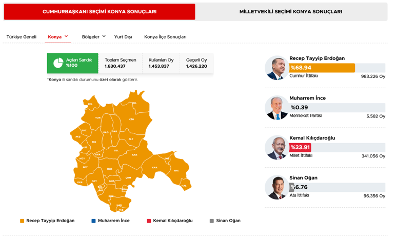 40 ilde oyların tamamı sayıldı İşte cumhurbaşkanlığı ve milletvekilliği sonuçları