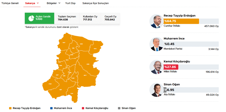 40 ilde oyların tamamı sayıldı İşte cumhurbaşkanlığı ve milletvekilliği sonuçları