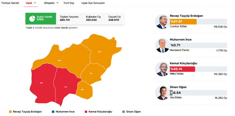 40 ilde oyların tamamı sayıldı İşte cumhurbaşkanlığı ve milletvekilliği sonuçları