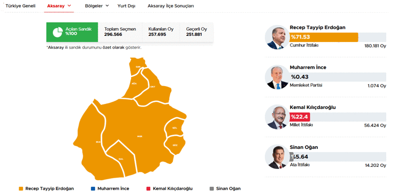 40 ilde oyların tamamı sayıldı İşte cumhurbaşkanlığı ve milletvekilliği sonuçları