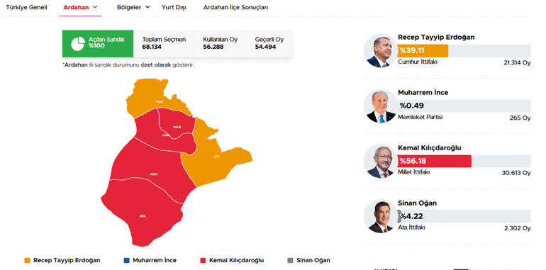 40 ilde oyların tamamı sayıldı İşte cumhurbaşkanlığı ve milletvekilliği sonuçları