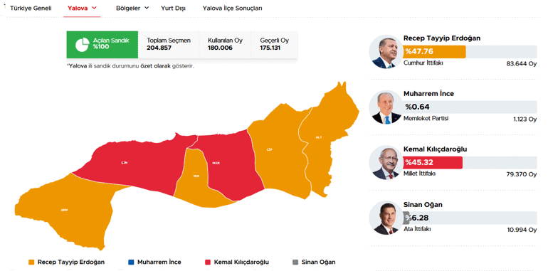 40 ilde oyların tamamı sayıldı İşte cumhurbaşkanlığı ve milletvekilliği sonuçları