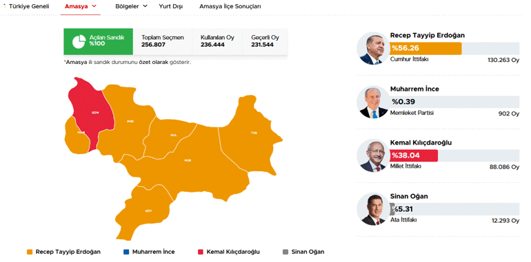 40 ilde oyların tamamı sayıldı İşte cumhurbaşkanlığı ve milletvekilliği sonuçları