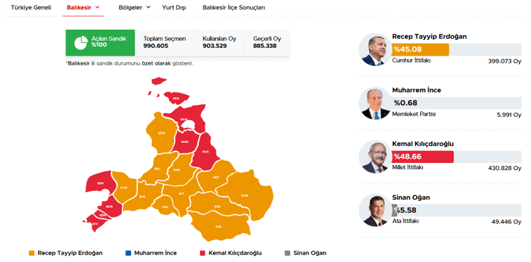 40 ilde oyların tamamı sayıldı İşte cumhurbaşkanlığı ve milletvekilliği sonuçları