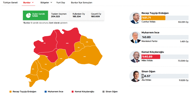 40 ilde oyların tamamı sayıldı İşte cumhurbaşkanlığı ve milletvekilliği sonuçları