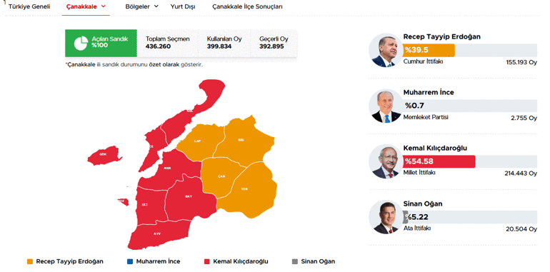 40 ilde oyların tamamı sayıldı İşte cumhurbaşkanlığı ve milletvekilliği sonuçları