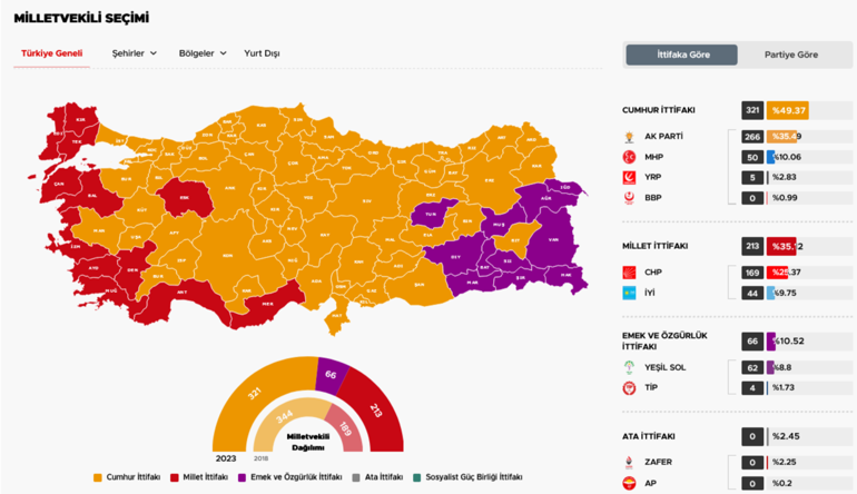 Türk siyasi tarihine geçecek olay Amca-yeğen ve kardeşler farklı partilerden vekil seçildi