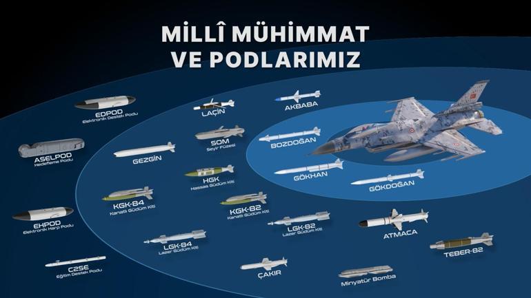Savunma Sanayii Başkanı İsmail Demirden KAANın uçuş tarihiyle ilgili açıklama