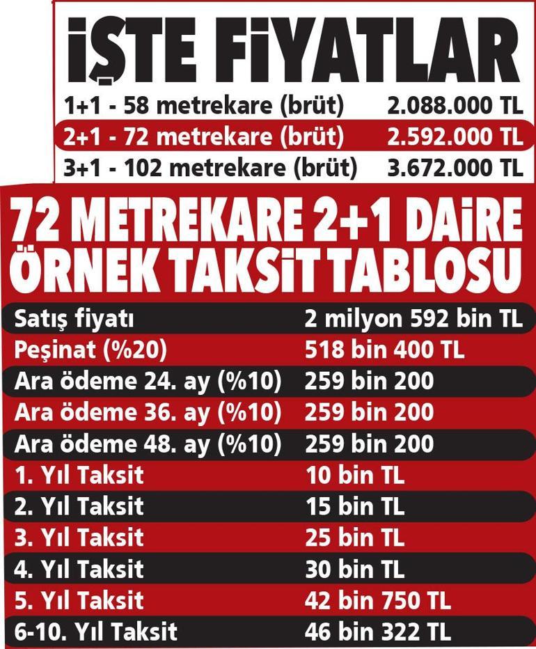 120 ay vade, 7500 lira taksit İstanbulda evi olmayana yeni fırsat