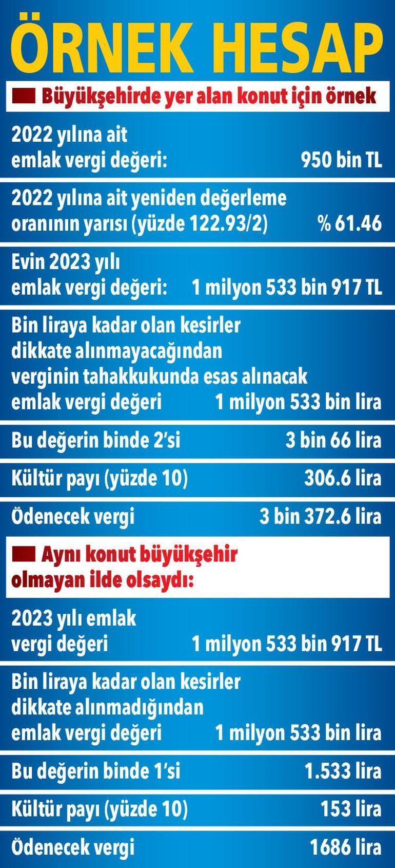 Emlak vergisinde kritik 11 gün