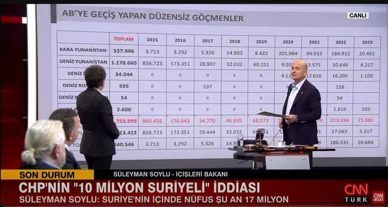 Bakan Soylu CNN TÜRKte Sinan Oğanın kararını yorumladı: 2 sebebi var