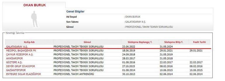 Okan Burukun sözleşmesi uzatıldı Maaşına yüzde 50 zam