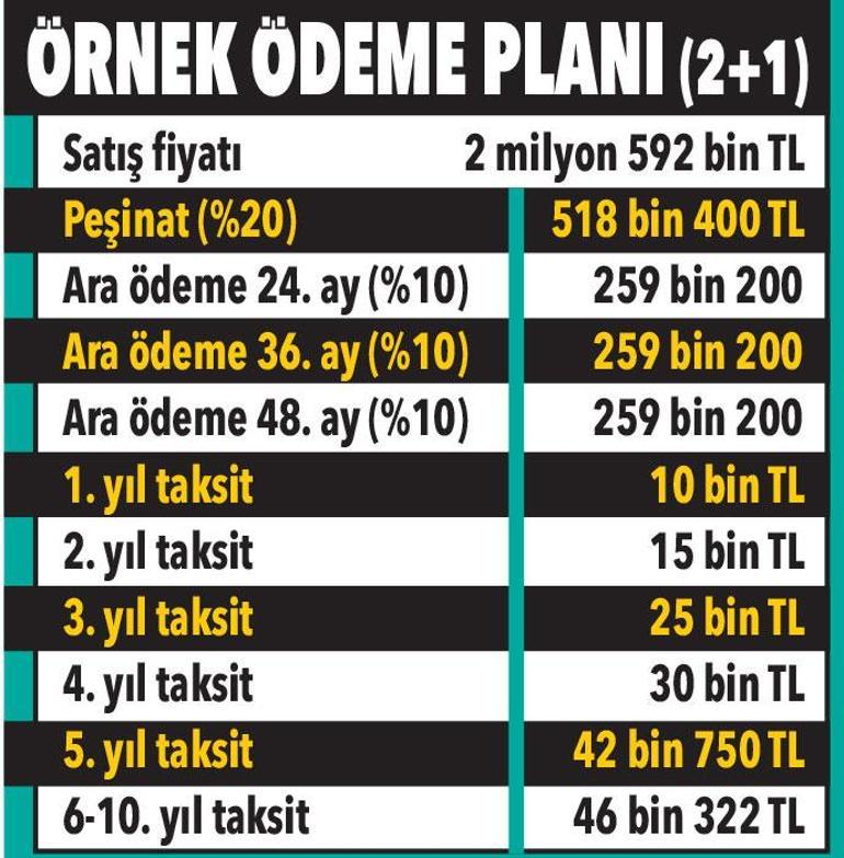 Arnavutköyde 13 bin konuta 450 bin talep