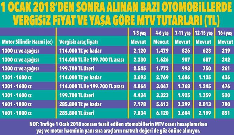 MTV bir sefere mahsus iki katına çıkacak