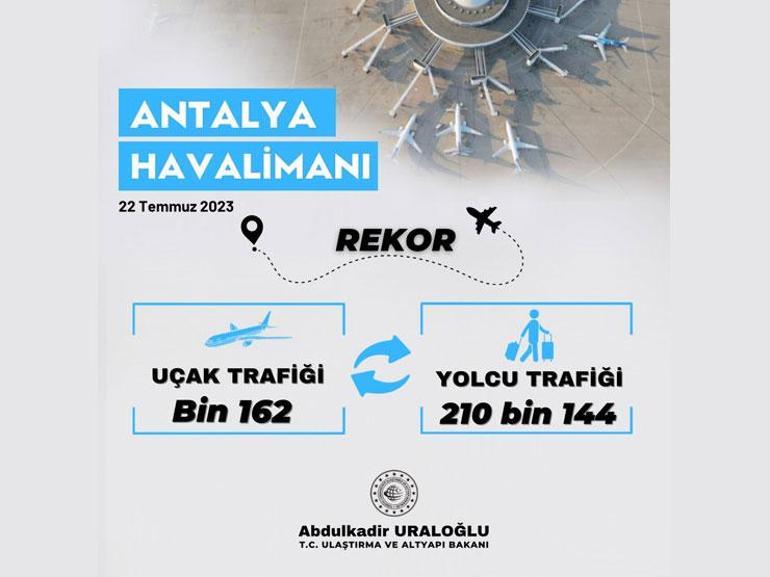 Bakan Uraloğlu açıkladı: Antalya Havalimanı rekor kırdı