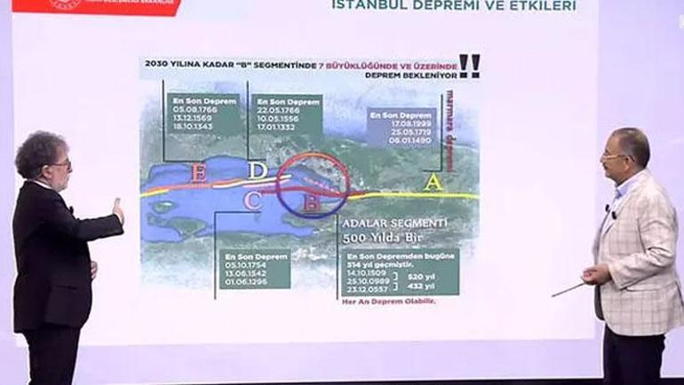 Bakan Özhaseki canlı yayında açıkladı: İstanbul depreme 5 yılda hazır olur