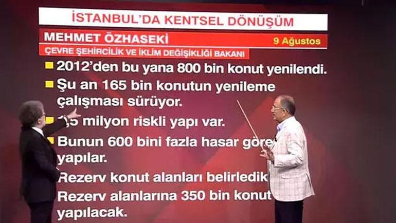 Bakan Özhaseki canlı yayında açıkladı: İstanbul depreme 5 yılda hazır olur
