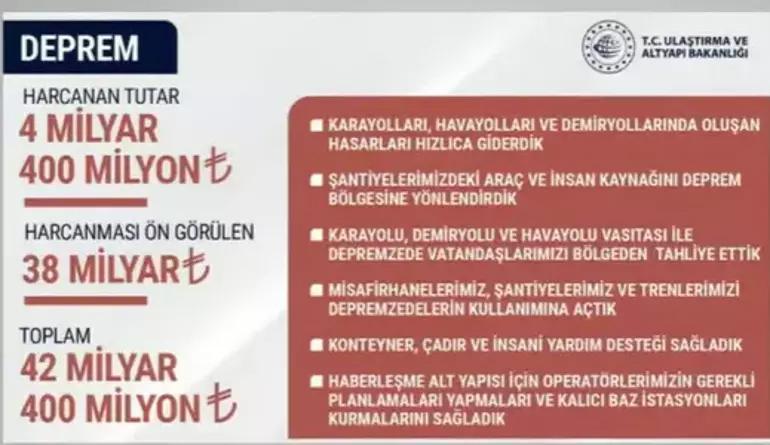 Bakan Uraloğlu duyurdu:: Ankara-İstanbul 80 dakika YHT Haydarpaşaya kadar uzayacak