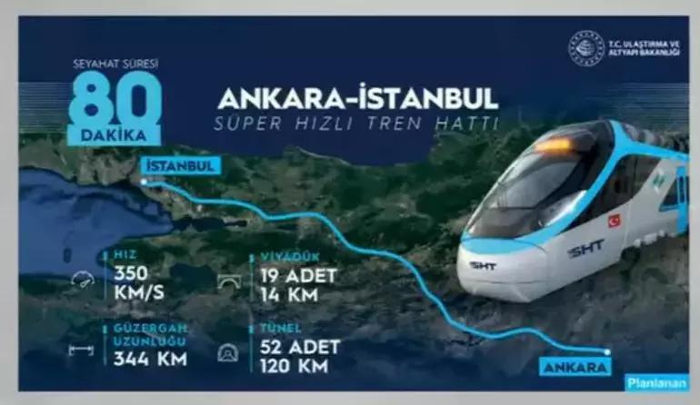 Bakan Uraloğlu duyurdu:: Ankara-İstanbul 80 dakika YHT Haydarpaşaya kadar uzayacak