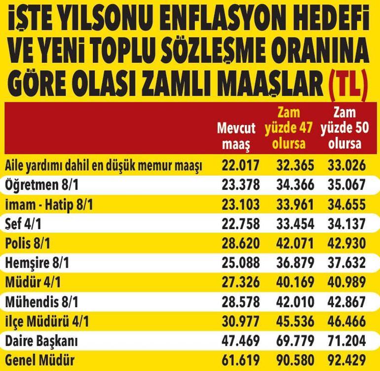 Memura ve emekliye ocakta zam ve fark var