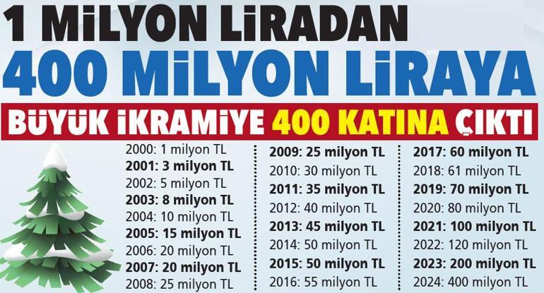 1 milyon liradan 400 milyon liraya