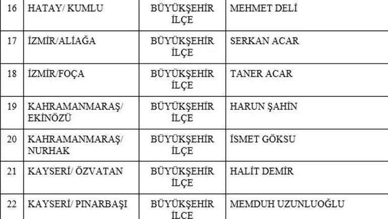 Son dakika: MHP 55 adayını daha açıkladı İşte isim isim tam liste