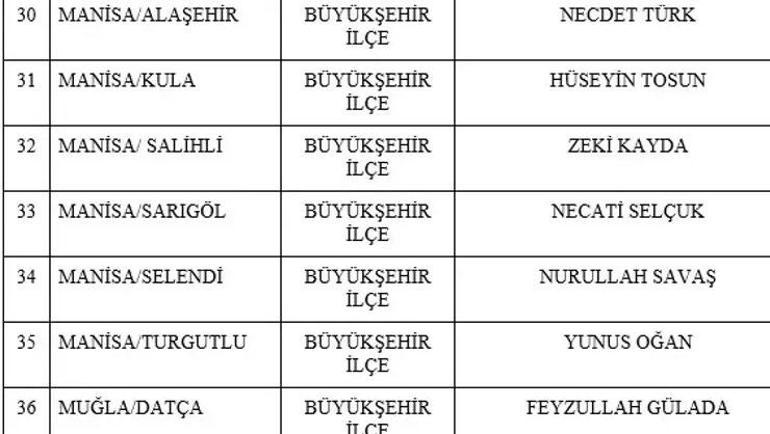 Son dakika: MHP 55 adayını daha açıkladı İşte isim isim tam liste