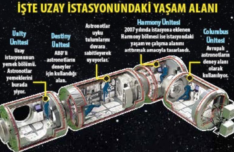 Türk Astronot Alper Gezeravcı, Uluslararası Uzay İstasyonunda İşte ilk görüntüler