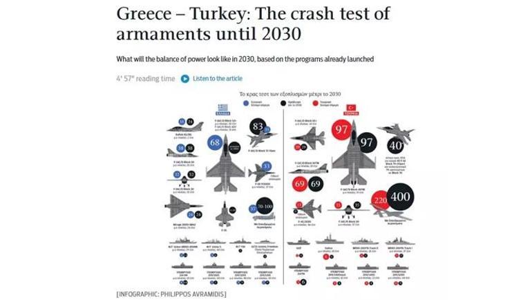 Yunan basını 2030 yılını yazdı Türkiye; Savaş uçakları, SİHAlar ve donanma ile fark attı