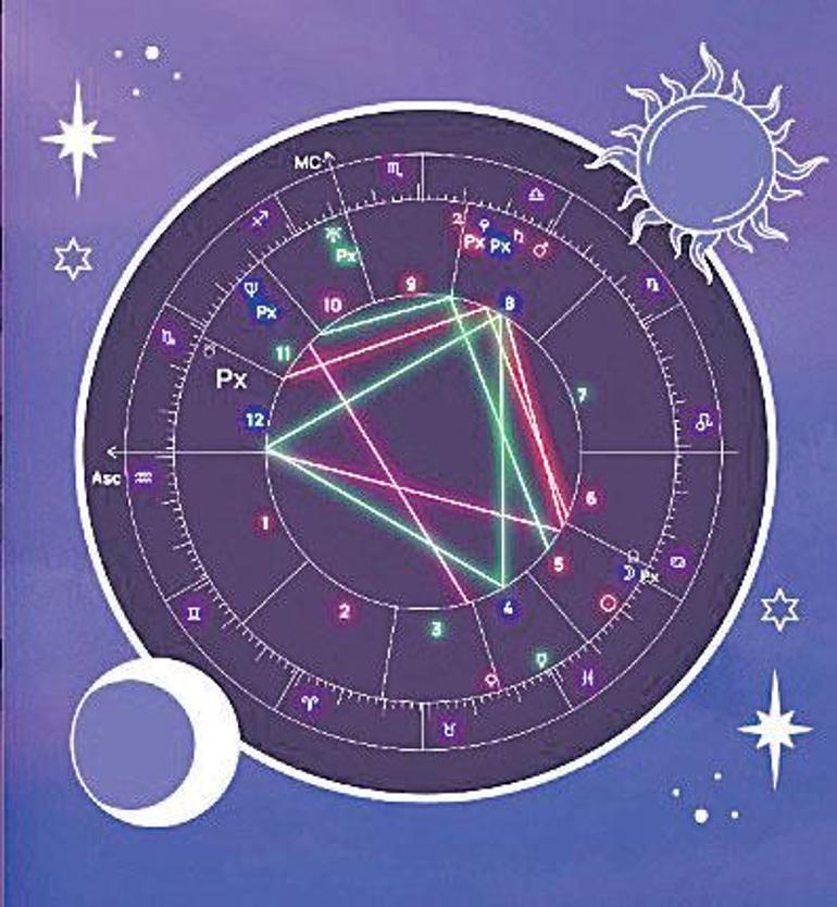 Astrolojiye yapay zeka dokunuşu
