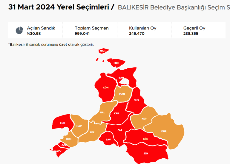 SEÇİM SONUÇLARI 2024: Marmara Bölgesi | İstanbul, Tekirdağ, Bursa, Edirne...